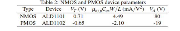Perform a hand analysis to determine the small signal gain. ID1 = 1 mA and VDD = 5 V. The objective is to bias the circuit for maximum output swing. Figure 2: An NMOS common source amplifier with a PMOS current mirror active load.