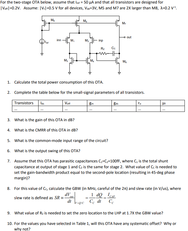 For the two-stage OTA below, assume that Iref = 50 μA and that all transistors are designed for |Veff|= 0.2 V. Assume: |Vt|= 0.5 V for all devices, Vdd = 3 V, M5 and M7 are 2X larger than M8, λ = 0.2V-1. 1. Calculate the total power consumption of this OTA. 2. Complete the table below for the small-signal parameters of all transistors. Transistors Ids Veff gm gds ro μf 3. What is the gain of this OTA in dB? 4. What is the CMRR of this OTA in dB? 5. What is the common-mode input range of the circuit? 6. What is the output swing of this OTA? 7. Assume that this OTA has parasitic capacitances C1 = C2 = 100fF, where C1 is the total shunt capacitance at output of stage 1 and C2 is the same for stage 2. What value of Cc is needed to set the gain-bandwidth product equal to the second-pole location (resulting in 45-deg phase margin)? 8. For this value of Cc, calculate the GBW (in MHz, careful of the 2π ) and slew rate (in V/us), where slew rate is defined as 9. What value of RZ is needed to set the zero location to the LHP at 1.7X the GBW value? 10. For the values you have selected in Table 1, will this OTA have any systematic offset? Why or why not?

