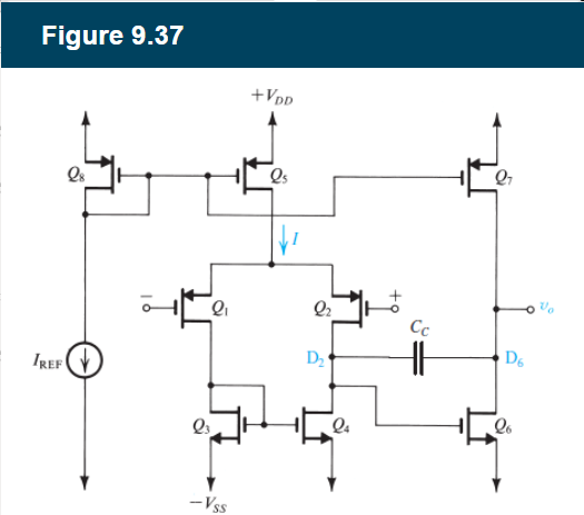 Consider the CMOS op amp of Fig. 9.37 when fabricated in a 0.13-µm CMOS technology for which μnCox = 4µpCox = 512 µA/V2, |Vt| = 0.4 V, and VDD = VSS = 0.65 V. For a particular design, 1 = 128 µA, (W/L), = (W/L)2 = 1/2(W/L)5 = 44.4, and (W/L)3 = (W/L)4 = 11.1. (a) Find the (W/L) ratios of Q6 and Q7 so that I6 = 128 µA. (b) Find the overdrive voltage, |Vov|, at which each of Q1, Q2, and Q6 is operating. (c) Find gm for Q1, Q2, and Q6. (d) If|VA|= 3.2 V, find ro2, ro4, ro6 and ro7 (e) Find the voltage gains A1 and A2, and the overall gain A. 