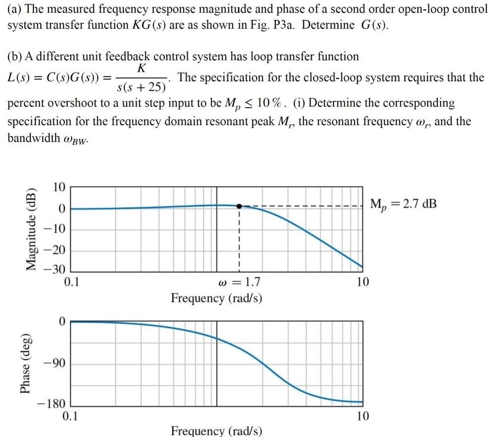 (a) The measured frequency response magnitude and phase of a second order open-loop control system transfer function KG(s) are as shown in Fig. P3a. Determine G(s). (b) A different unit feedback control system has loop transfer function L(s) = C(s)G(s)) = K/s(s+25). The specification for the closed-loop system requires that the percent overshoot to a unit step input to be Mp ≤ 10%. (i) Determine the corresponding specification for the frequency domain resonant peak Mr, the resonant frequency ωr, and the bandwidth ωBW.