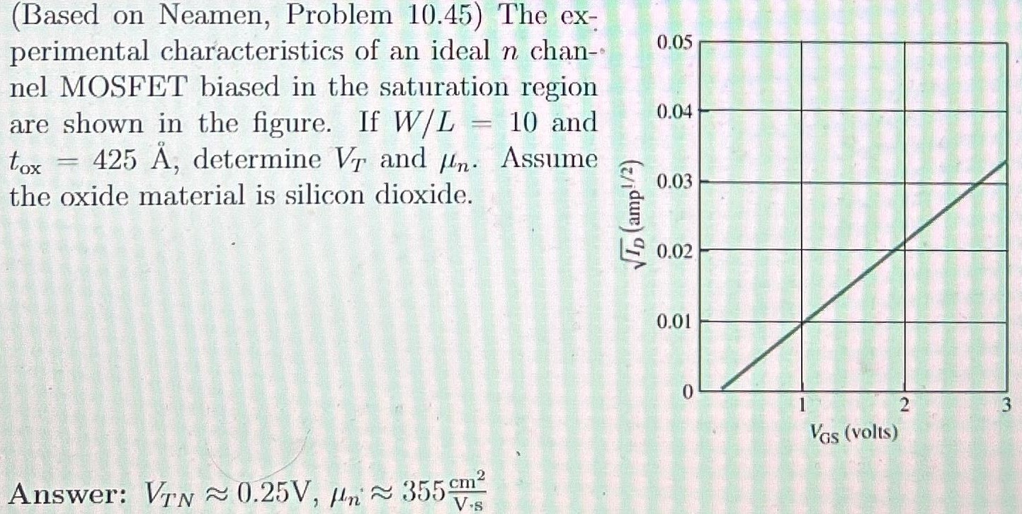 (Based on Neamen, Problem 10.45) The experimental characteristics of an ideal n channel MOSFET biased in the saturation region are shown in the figure. If W/L = 10 and tox = 42.5 nm, determine VT and μn. Assume the oxide material is silicon dioxide.