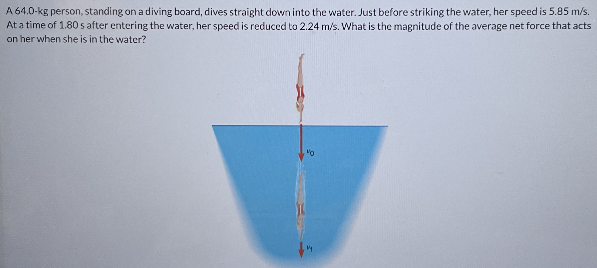 A 64.0-kg person, standing on a diving board, dives straight down into the water. Just before striking the water, her speed is 5.85 m/s. At a time of 1.80 s after entering the water, her speed is reduced to 2.24 m/s. What is the magnitude of the average net force that acts on her when she is in the water?