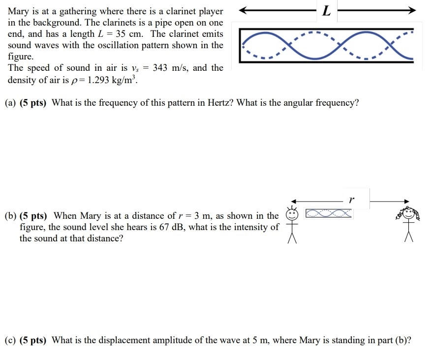 Mary is at a gathering where there is a clarinet player in the background. The clarinets is a pipe open on one end, and has a length L = 35 cm. The clarinet emits sound waves with the oscillation pattern shown in the figure. The speed of sound in air is vs = 343 m/s, and the density of air is ρ = 1.293 kg/m3. (a) (5 pts) What is the frequency of this pattern in Hertz? What is the angular frequency? (b) (5 pts) When Mary is at a distance of r = 3 m, as shown in the figure, the sound level she hears is 67 dB , what is the intensity of the sound at that distance? (c) (5 pts) What is the displacement amplitude of the wave at 5 m , where Mary is standing in part (b)?