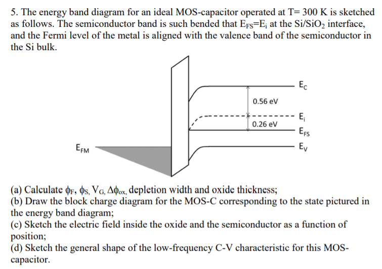 The energy band diagram for an ideal MOS-capacitor operated at T = 300 K is sketched as follows. The semiconductor band is such bended that EFS = Ei at the Si/SiO2 interface, and the Fermi level of the metal is aligned with the valence band of the semiconductor in the Si bulk. (a) Calculate ϕF, ϕs, VG, Δϕox, depletion width and oxide thickness; (b) Draw the block charge diagram for the MOS-C corresponding to the state pictured in the energy band diagram; (c) Sketch the electric field inside the oxide and the semiconductor as a function of position; (d) Sketch the general shape of the low-frequency C-V characteristic for this MOS-capacitor.