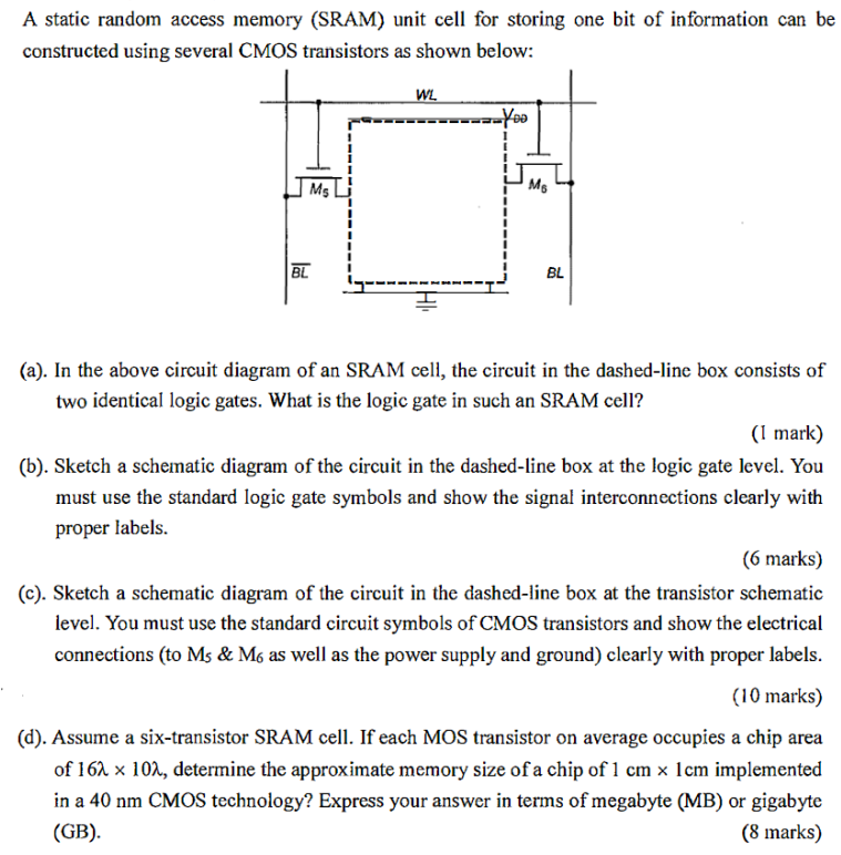 A static random access memory (SRAM) unit cell for storing one bit of information can be constructed using several CMOS transistors as shown below: (a). In the above circuit diagram of an SRAM cell, the circuit in the dashed-line box consists of two identical logic gates. What is the logic gate in such an SRAM cell? (1 mark) (b). Sketch a schematic diagram of the circuit in the dashed-line box at the logic gate level. You must use the standard logic gate symbols and show the signal interconnections clearly with proper labels. (6 marks) (c). Sketch a schematic diagram of the circuit in the dashed-line box at the transistor schematic level. You must use the standard circuit symbols of CMOS transistors and show the electrical connections (to M5&M6 as well as the power supply and ground) clearly with proper labels. (10 marks) (d). Assume a six-transistor SRAM cell. If each MOS transistor on average occupies a chip area of 16 λ×10 λ, determine the approximate memory size of a chip of 1 cm×1 cm implemented in a 40 nm CMOS technology? Express your answer in terms of megabyte (MB) or gigabyte (GB). (8 marks)