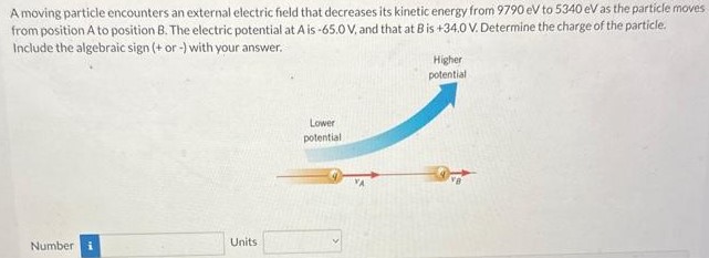 A moving particle encounters an external electric field that decreases its kinetic energy from 9790 eV to 5340 eV as the particle moves from position A to position B. The electric potential at A is −65.0 V, and that at B is +34.0 V. Determine the charge of the particle Include the algebraic sign (+ or -) with your answer. Number Units
