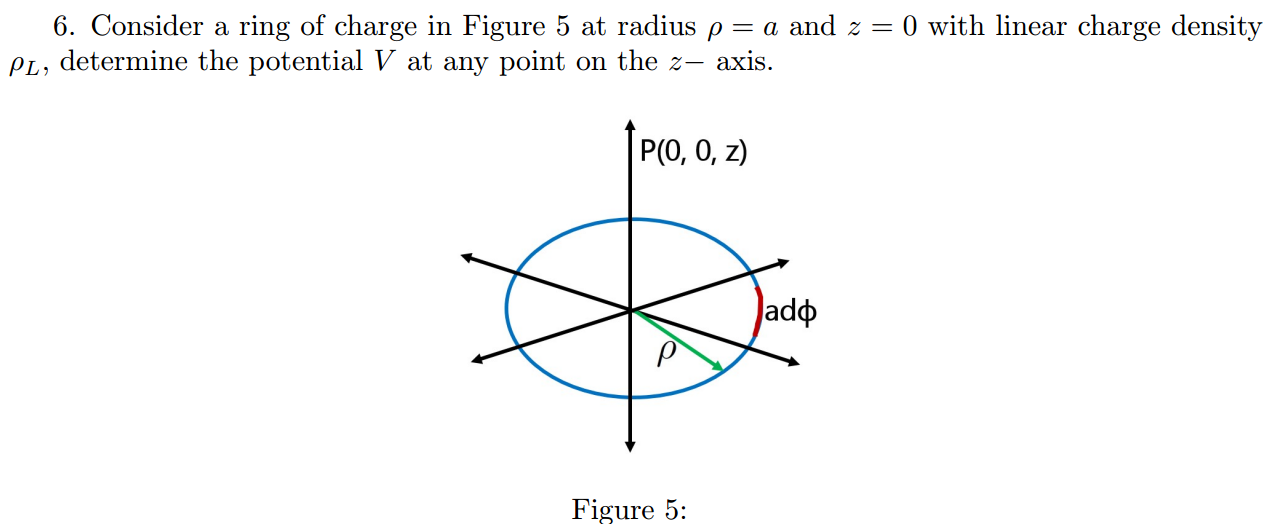 Consider a ring of charge in Figure 5 at radius ρ = a and z = 0 with linear charge density ρL, determine the potential V at any point on the z− axis. Figure 5: 