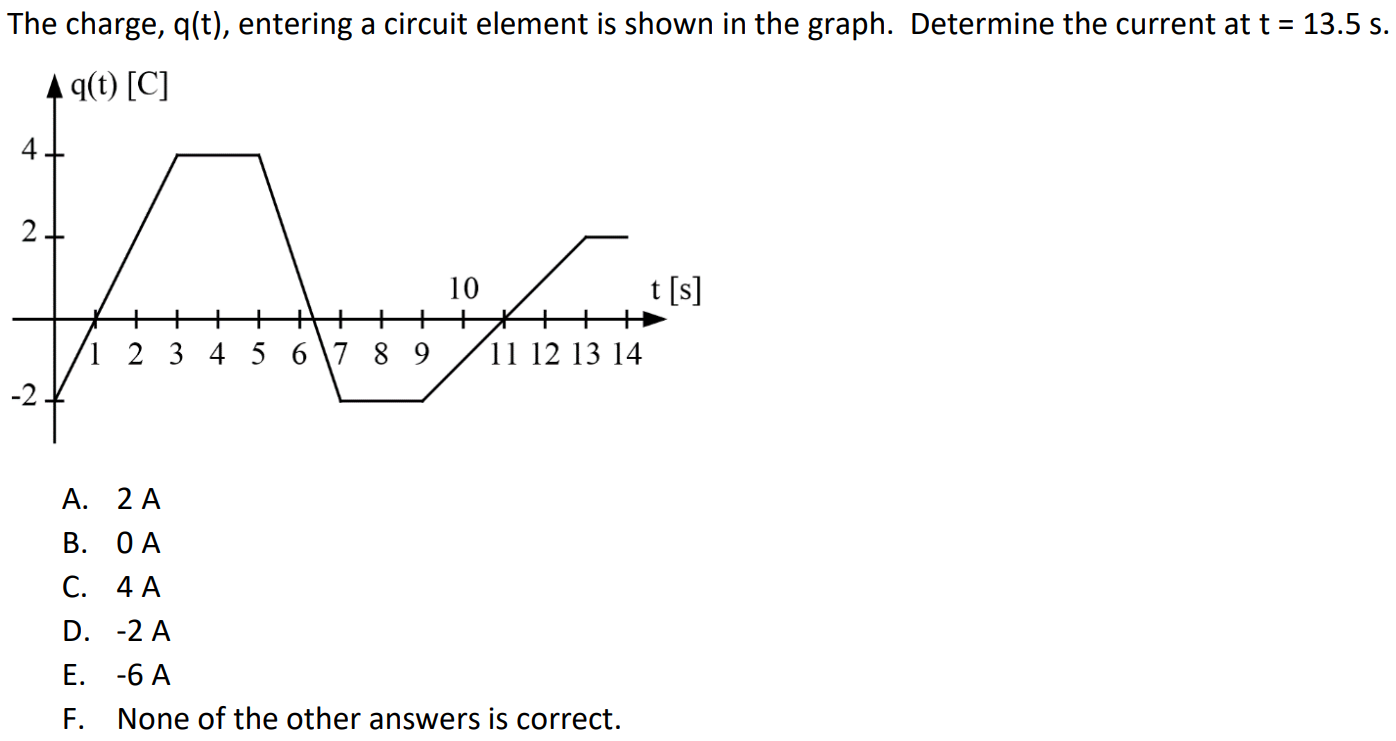 The charge, q(t), entering a circuit element is shown in the graph. Determine the current at t = 13.5 s. A. 2 A B. 0 A C. 4 A D. -2 A E. -6 A F. None of the other answers is correct.