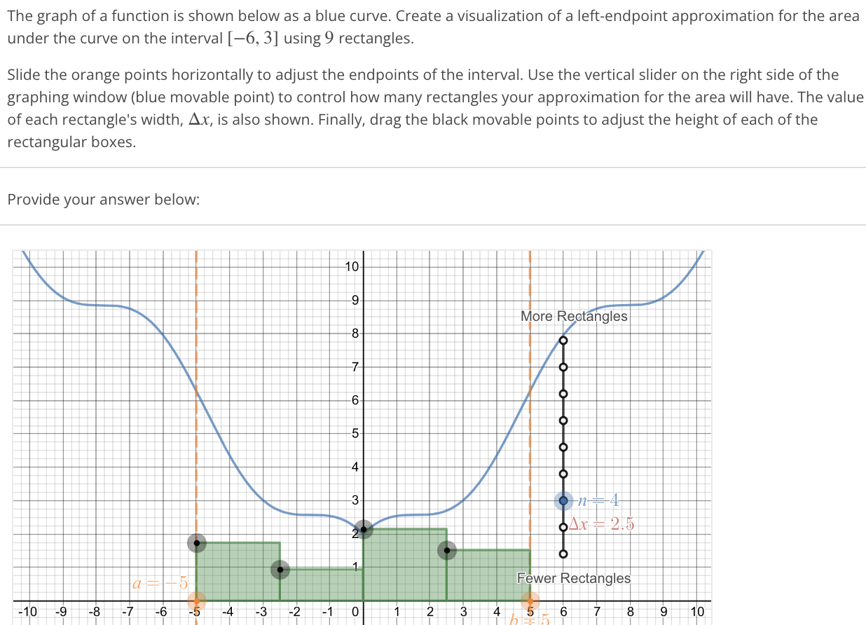 The graph of a function is shown below as a blue curve. Create a visua