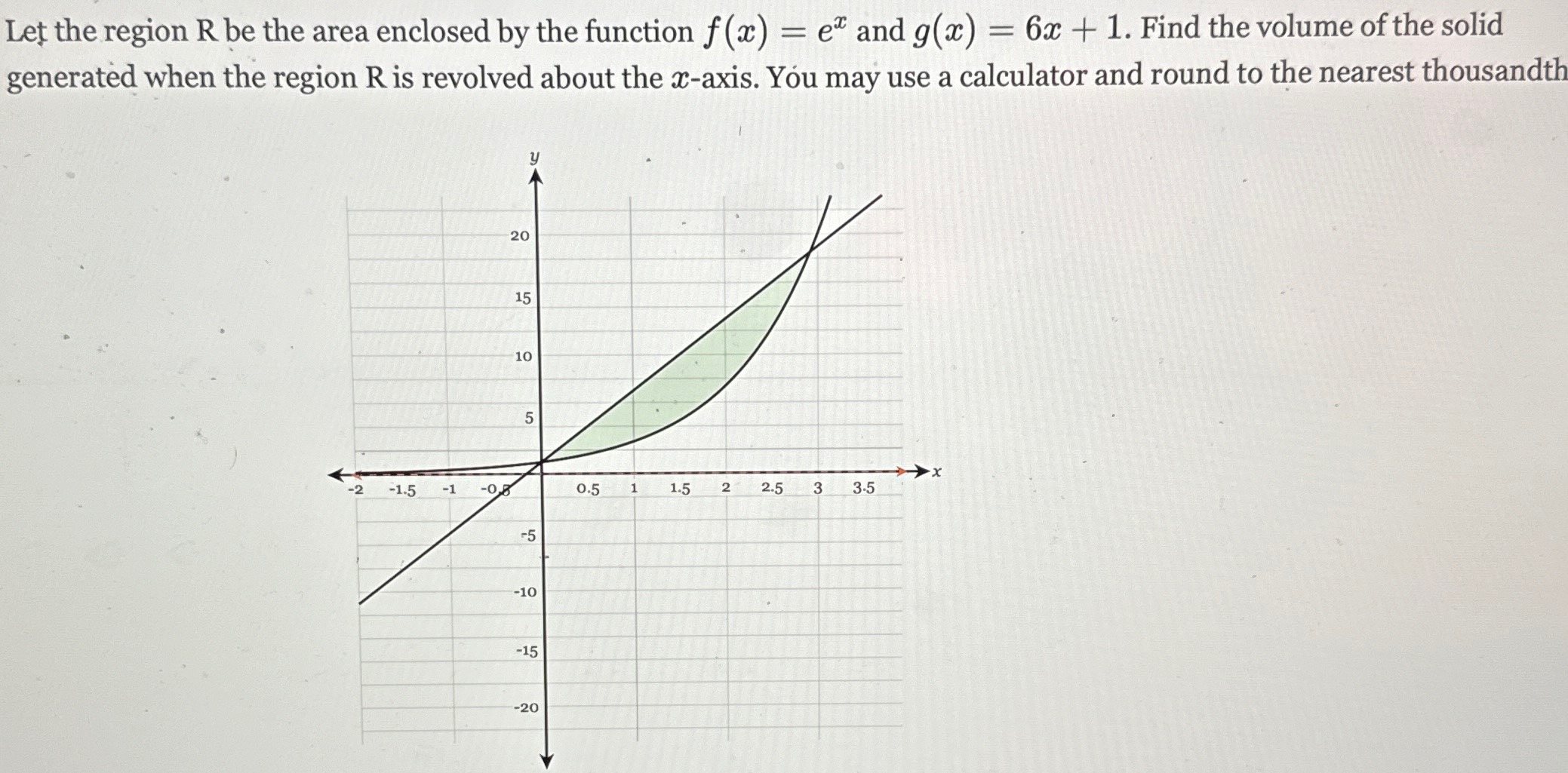 Let the region R be the area enclosed by the function f(x) = ex and g(x) = 6x + 1. Find the volume of the solid generated when the region R is revolved about the x-axis. Yóu may use a calculator and round to the nearest thousandth 
