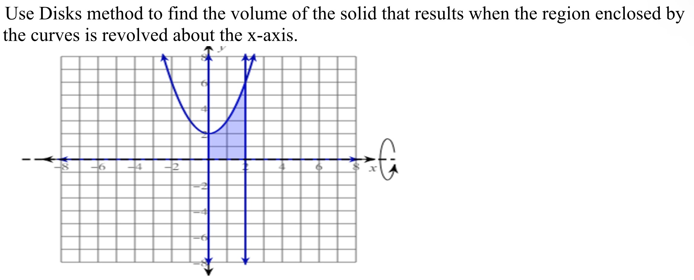 Use Disks method to find the volume of the solid that results when the region enclosed by the curves is revolved about the x-axis.