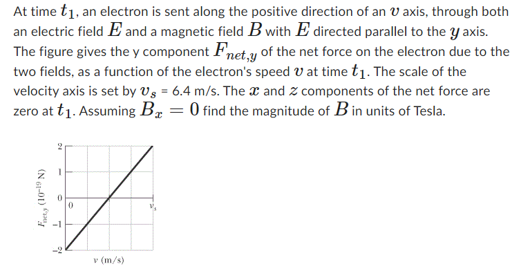 At time t1, an electron is sent along the positive direction of an v axis, through both an electric field E and a magnetic field B with E directed parallel to the y axis. The figure gives the y component Fnet, y of the net force on the electron due to the two fields, as a function of the electron's speed v at time t1. The scale of the velocity axis is set by vs = 6.4 m/s. The x and z components of the net force are zero at t1. Assuming Bx = 0 find the magnitude of B in units of Tesla.