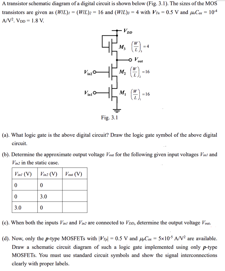 A transistor schematic diagram of a digital circuit is shown below (Fig. 3.1). The sizes of the MOS transistors are given as (W/L)l = (W/L)2 = 16 and (W/L)3 = 4 with VT n = 0.5 V and µnCox = 10-4 A/V2. VDD = 1.8 V. Fig. 3.1 (a). What logic gate is the above digital circuit? Draw the logic gate symbol of the above digital circuit. (b). Determine the approximate output voltage Vout for the following given input voltages Vin1 and Vin2 in the static case. Vin1 (V) Vin2 (V) Vout (V) 0 0 0 3.0 3.0 0 (c). When both the inputs Vin1 and Vin2 are connected to VDD, determine the output voltage Vout. (d). Now, only the p-type MOSFETs with |V T p| = 0.5 V and µpCox = 5 × 10-5 A/V2 are available. Draw a schematic circuit diagram of such a logic gate implemented using only p-type MOSFETs. You must use standard circuit symbols and show the signal interconnections clearly with proper labels.